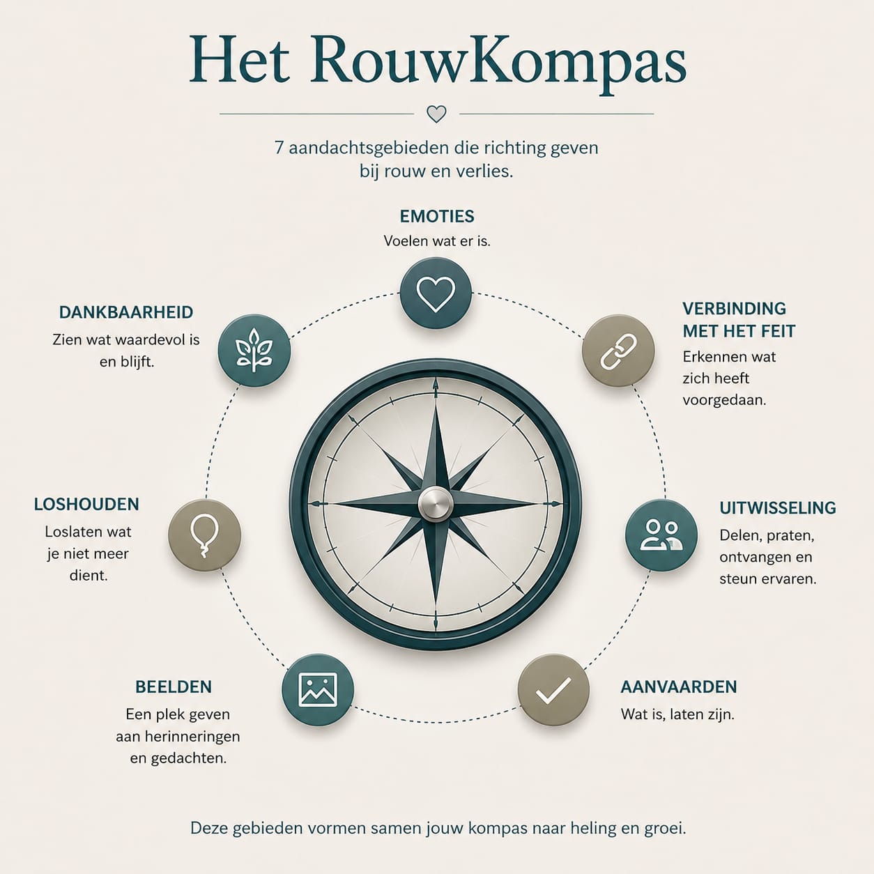 Cover van de PDF: In welke laag zit jij vast?